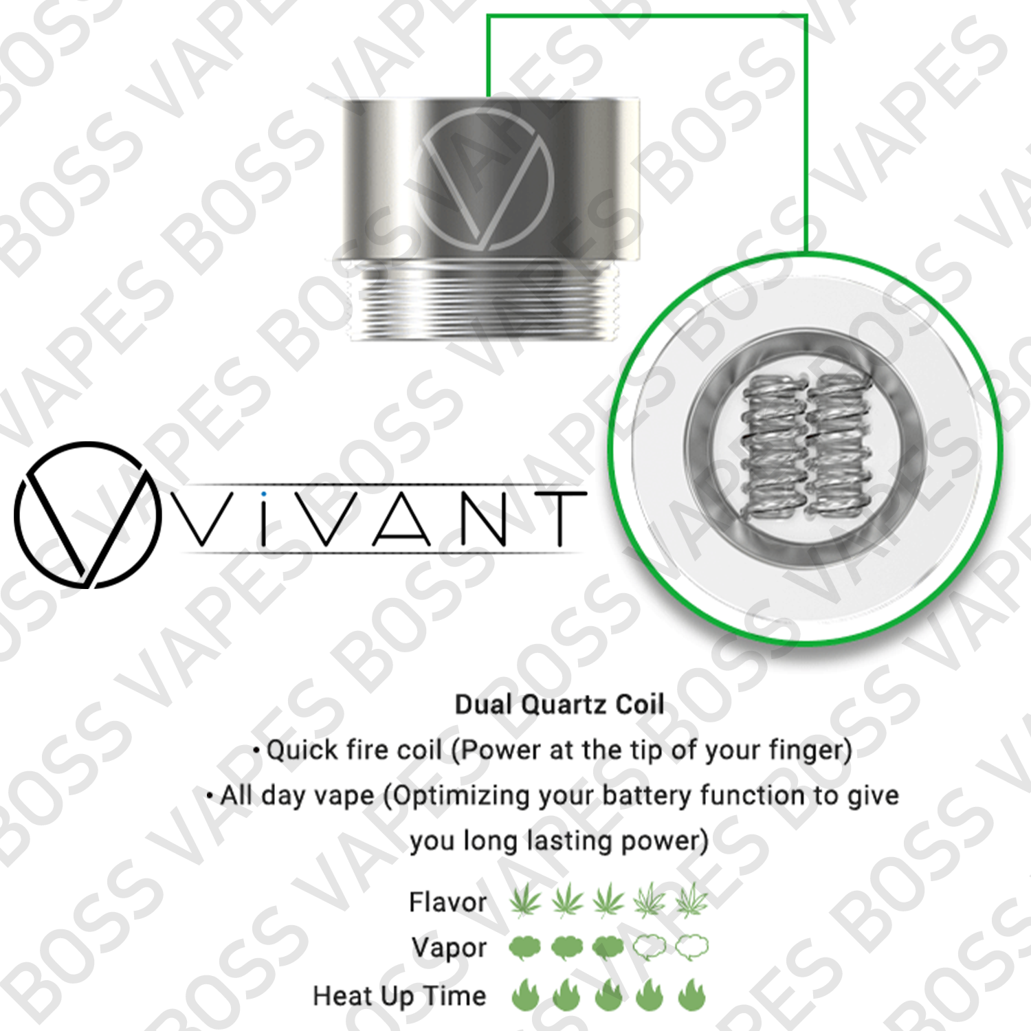 VIVANT DABOX REPLACEMENT COILS (Price Per Coil) - Boss Vapes